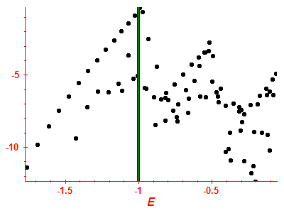 Strength function log